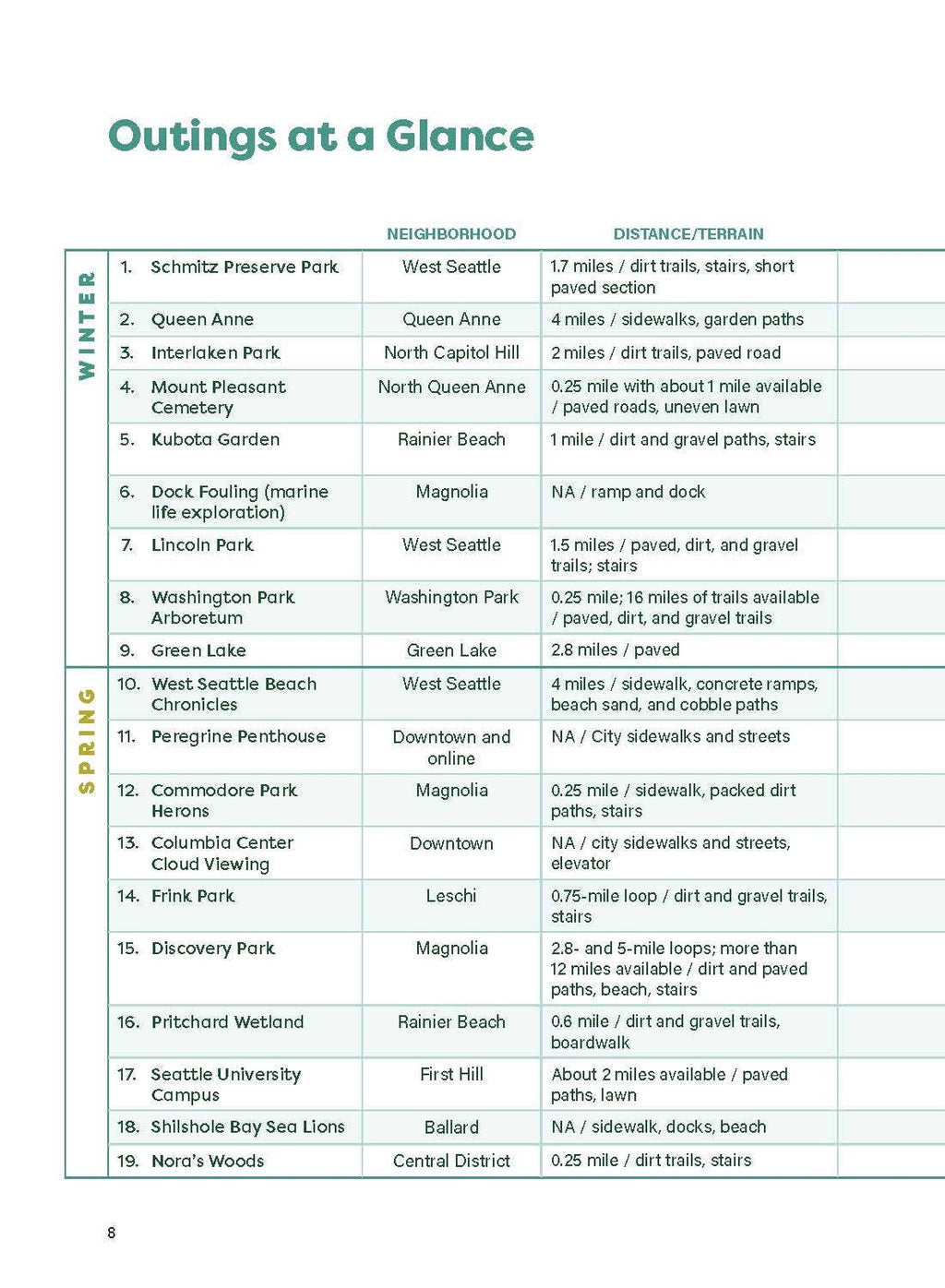 Seattle Field Guide: Explore Nature in the City