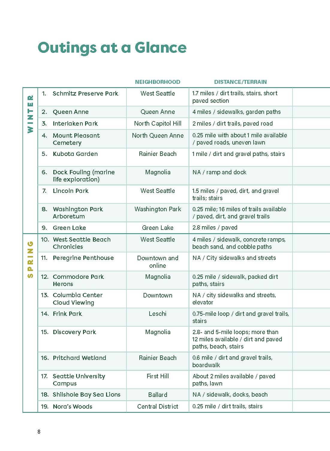 Seattle Field Guide: Explore Nature in the City